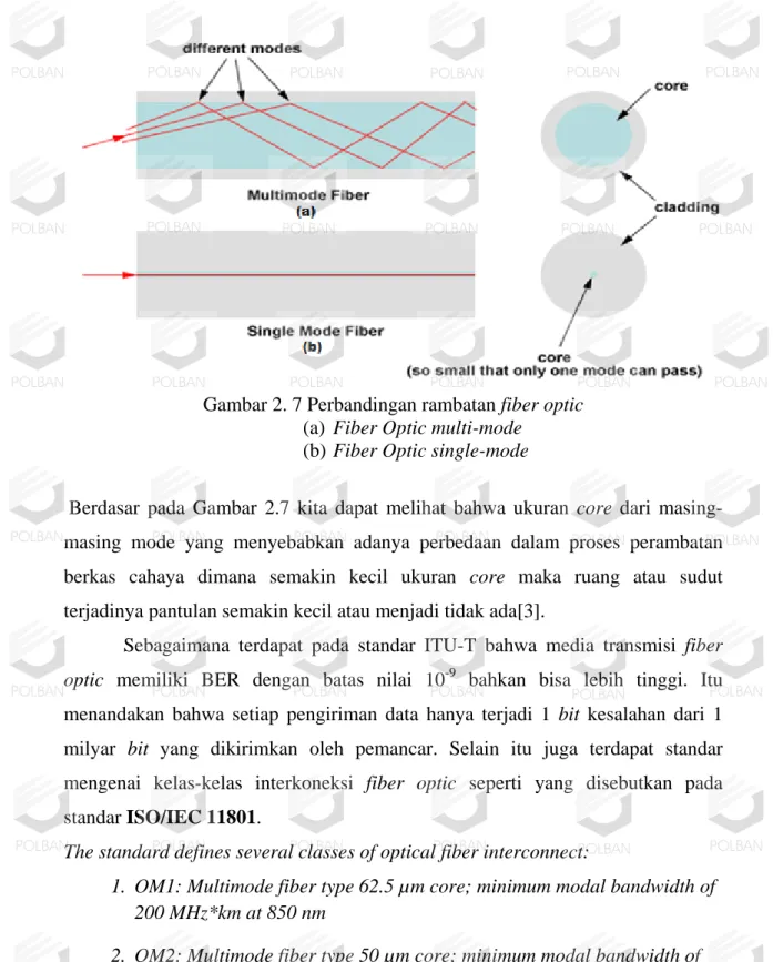 Gambar 2. 7 Perbandingan rambatan fiber optic  (a)  Fiber Optic multi-mode 