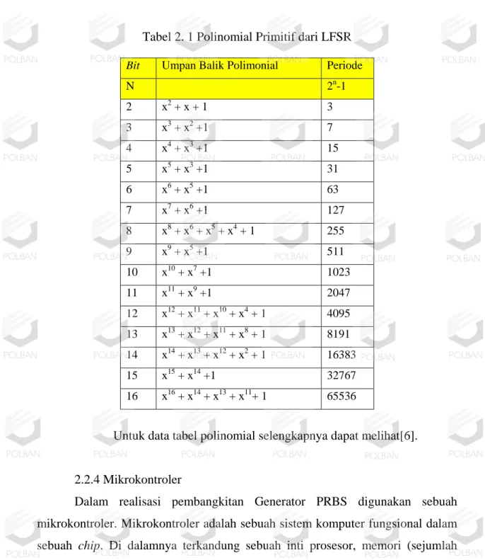 Tabel 2. 1 Polinomial Primitif dari LFSR 