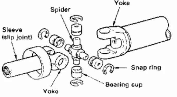 Gambar 2.10 Konstruksi hook joint tipe solid bearing cup