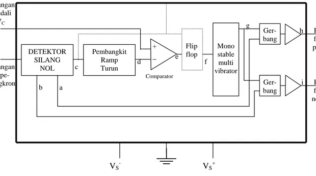 Gambar 2.7 Blok diagram unit kendali penyulut thyristor penyearah 