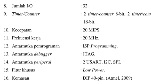 Gambar 2.1. Konfigurasi Port I/O ATMEGA1284P-PU 