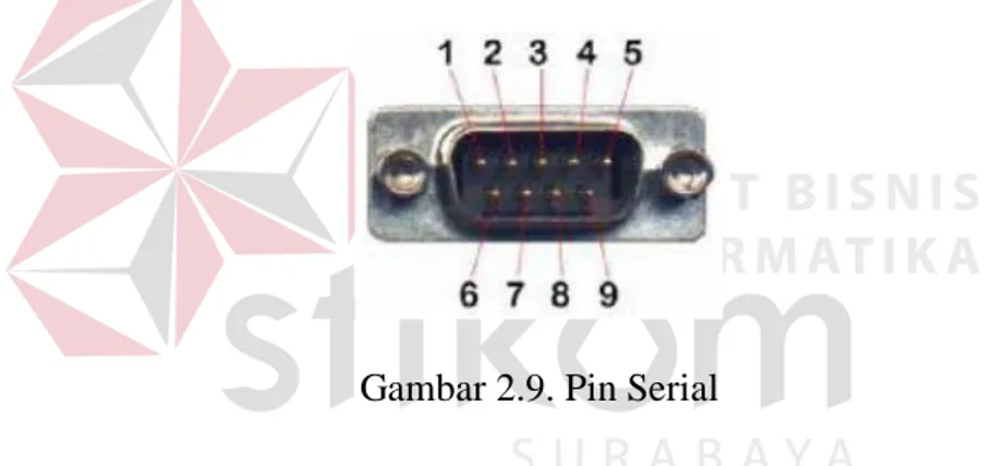 Gambar 2.9. Pin Serial 