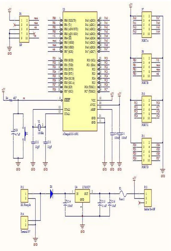 Gambar 2.4 Skematik sistem minimum mikrokontroler AVR ATmega8535 