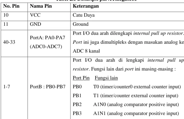 Tabel 2.1 Deskripsi pin ATmega8535  No. Pin  Nama Pin  Keterangan 