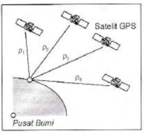 Gambar 2.1 Satelit GPS 
