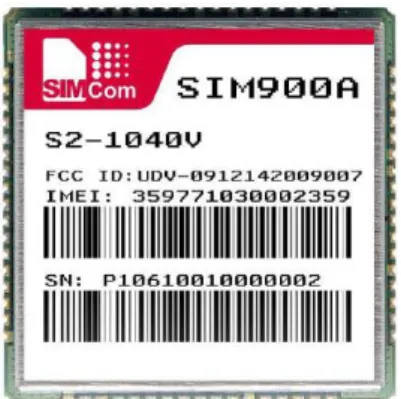 Gambar 2.6. Modul GSM/GPRS (SIM900A)  (Sumber: SIM900A Module Datasheet, 2009) 