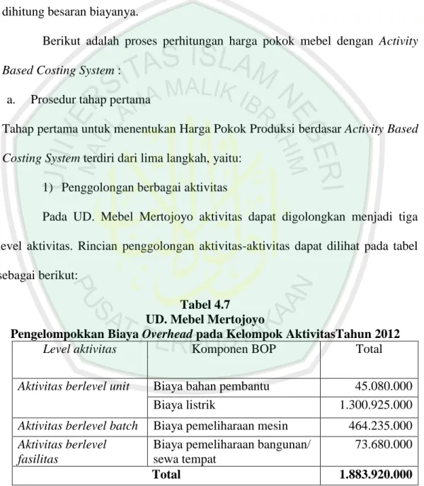 Tabel 4.7  UD. Mebel Mertojoyo 
