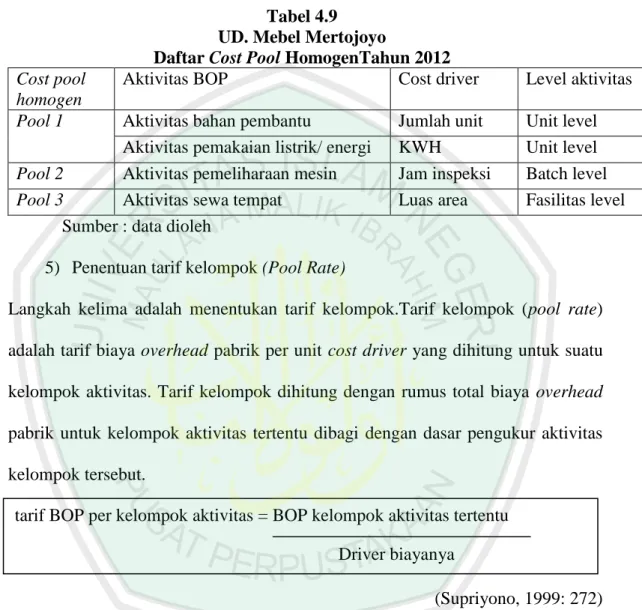 Tabel 4.9  UD. Mebel Mertojoyo 