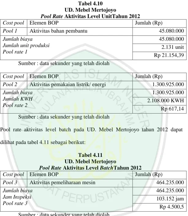 Tabel 4.10  UD. Mebel Mertojoyo 