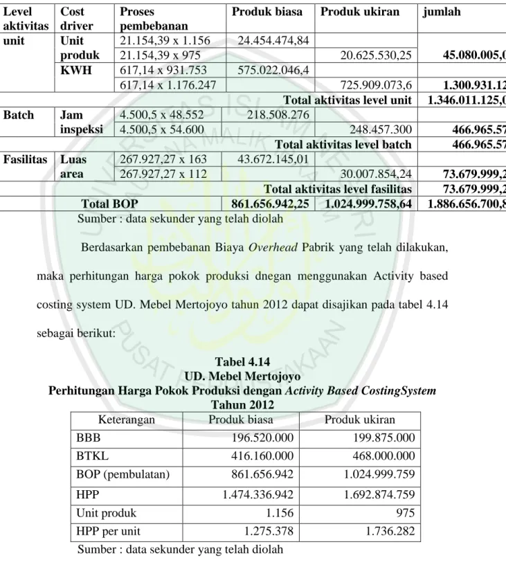 Tabel 4.13  UD. Mebel Mertojoyo 