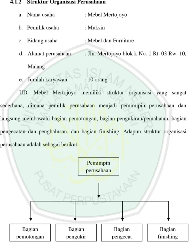 Gambar 2 Struktur Organisasi 