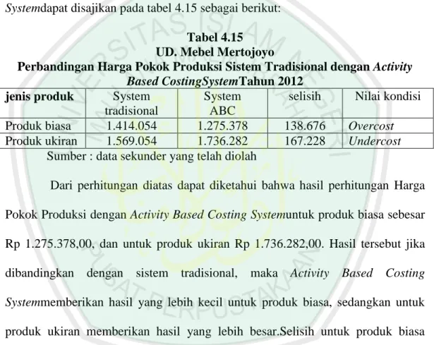 Tabel 4.15  UD. Mebel Mertojoyo 