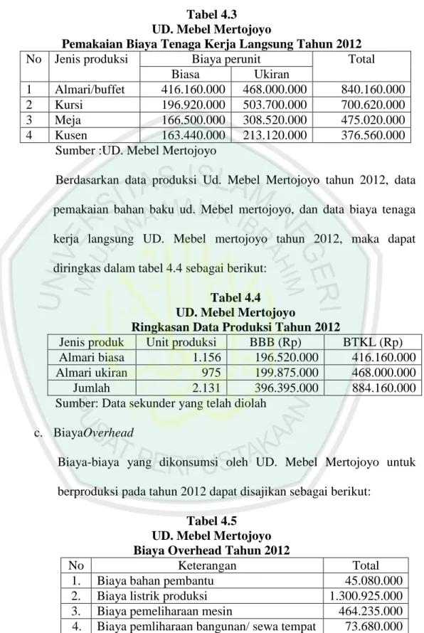 Tabel 4.3  UD. Mebel Mertojoyo 