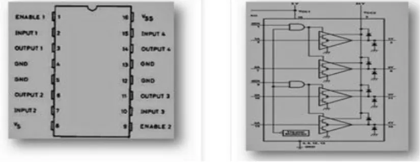 Gambar 2.5 Konfigurasi Pin IC L293D 