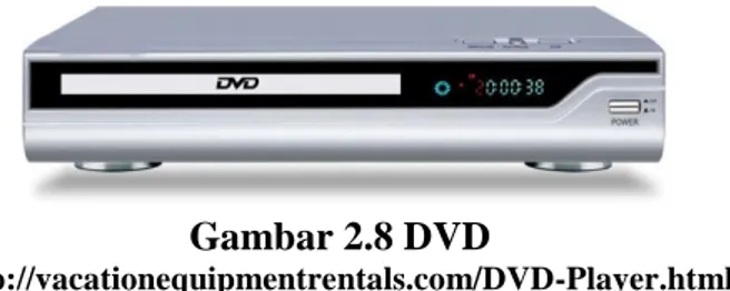 Gambar 2.8 DVD 