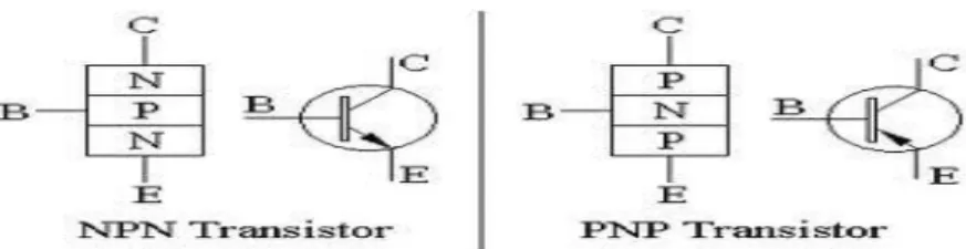 Gambar 2.4  Simbol Transistor 