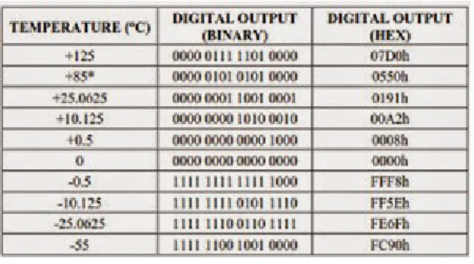 Tabel 2.1 Suhu / Data yang terukur (Seumber : Seno Bronto, 2014)