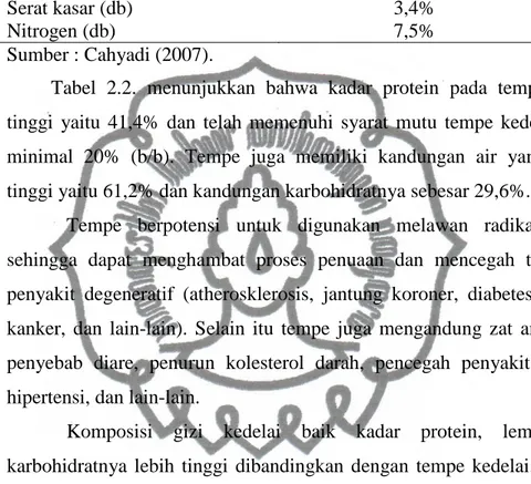 Tabel  2.2.  menunjukkan  bahwa  kadar  protein  pada  tempe  cukup  tinggi  yaitu  41,4%  dan  telah  memenuhi  syarat  mutu  tempe  kedelai  yaitu  minimal  20%  (b/b)