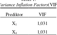 Tabel 1.  Variance Inflation Factors
