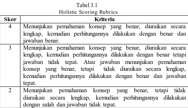 Tabel 3.1 Holistic Scoring Rubrics 