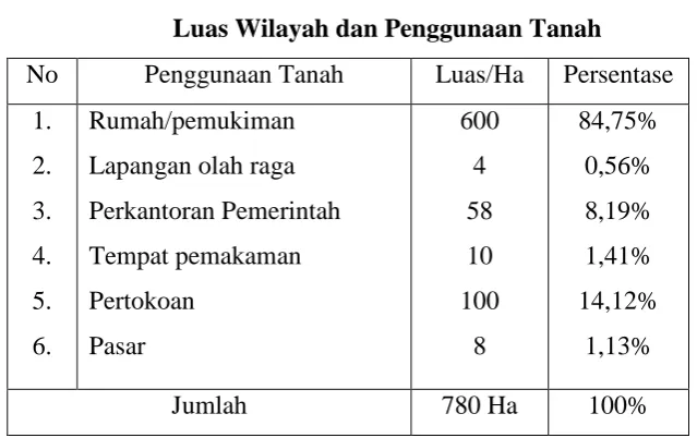 Tabel 4.1 Luas Wilayah dan Penggunaan Tanah 