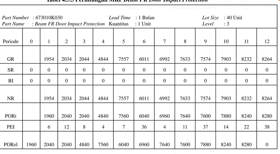 Tabel 4.5.3 Perhitungan MRP Beam FR Door Impact Protection