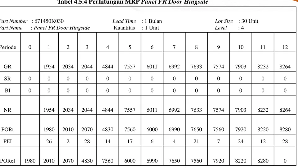 Tabel 4.5.4 Perhitungan MRP Panel FR Door Hingside