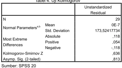 Tabel 4. Uji Kolmogorov 