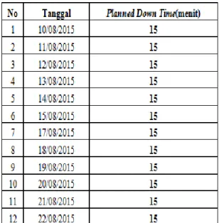 Tabel 2. Data Planned Down time 