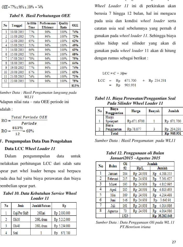 Tabel 9.  Hasil Perhutungan OEE 