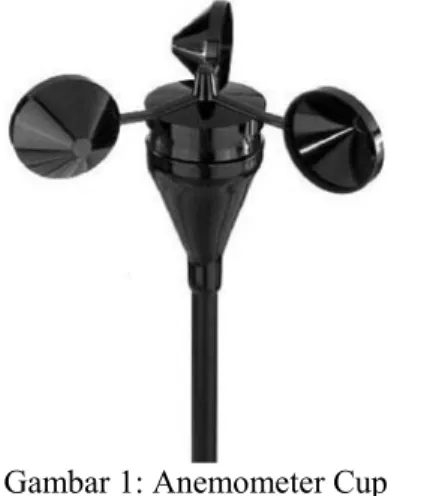 Gambar 1: Anemometer Cup 