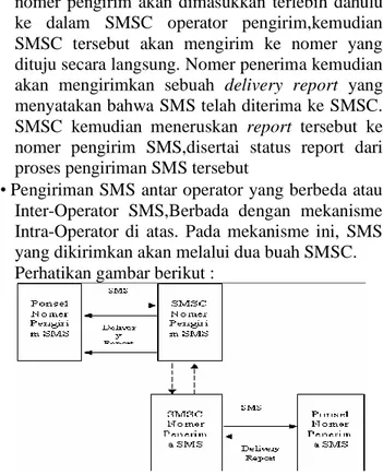 Gambar 5.2 : mekanisme Inter-Operator SMS  Pada gambar di atas, selain masuk ke SMSC  operator  pengirim,  SMS  yang  dikirimkan  akan  diteruskan oleh SMSC operator pengirim, ke SMSC  penerima SMS, kemudian baru diteruskan  ke nomer  tujuan