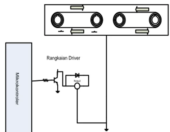 Gambar 5.5:  blok diagram rangkaian  Pada  gambar  diatas  dapat  dilihat  bahwa  terdapat  dua  pengontrolan,  yaitu  secara  otomatis  dan  manual