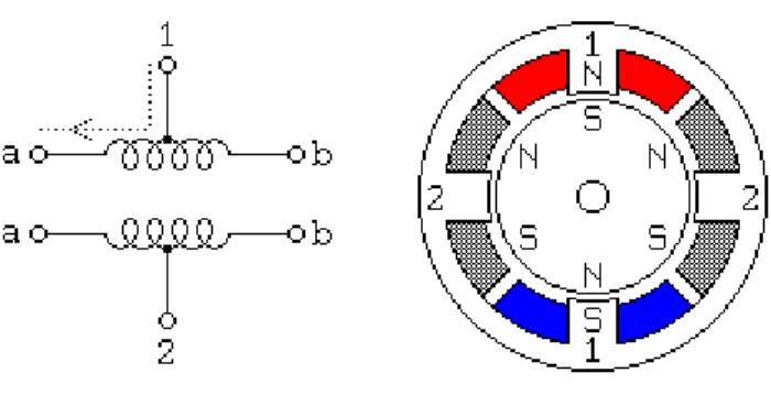 Gambar 2.1 Motor Stepper Unipolar 