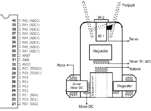 Gambar 2. Pin ATMega 8535 