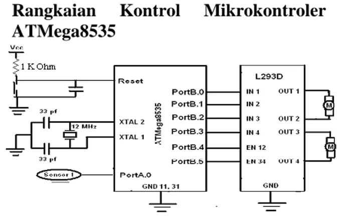 Gambar 4. Konstruksi Robot Tampak  Samping 