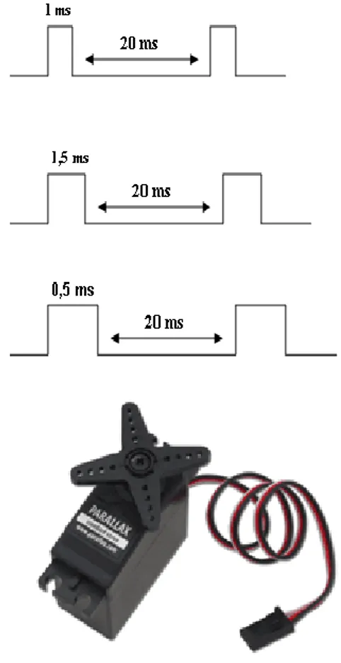 Gambar 8. Gambar Komponen dan  Konfigurasi Pin IC Driver L293D  Motor DC 
