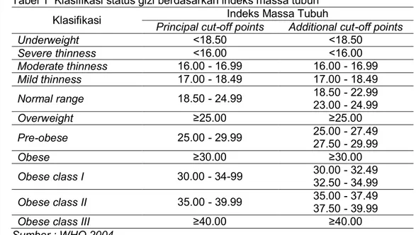 Tabel 1  Klasifikasi status gizi berdasarkan indeks massa tubuh  