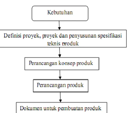 Diagram alir adalah suatu gambaran utama yang  dipergunakan  untuk  dasar    dalam    bertindak