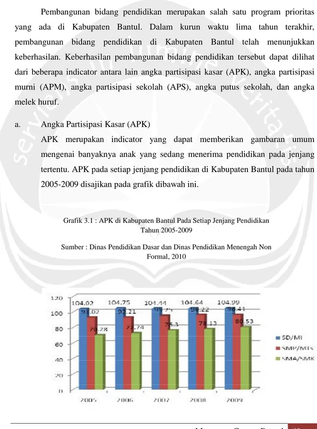 Grafik 3.1 : APK di Kabupaten Bantul Pada Setiap Jenjang Pendidikan Tahun 2005-2009