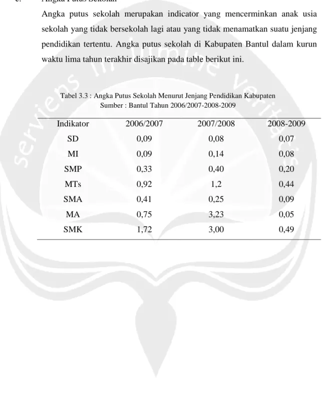 Tabel 3.3 : Angka Putus Sekolah Menurut Jenjang Pendidikan Kabupaten Sumber : Bantul Tahun 2006/2007-2008-2009