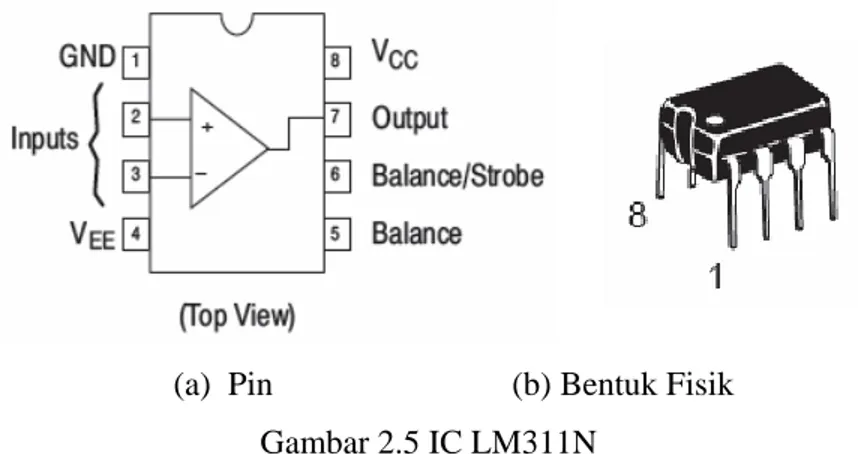 Gambar di atas memperlihatkan sebuah kemasan IC 8-pin. Pin 1 dapat  diidentifikasikan  dengan  merujuk  pada  sebuah  ’lingkaran’  kecil  di  badan  IC           