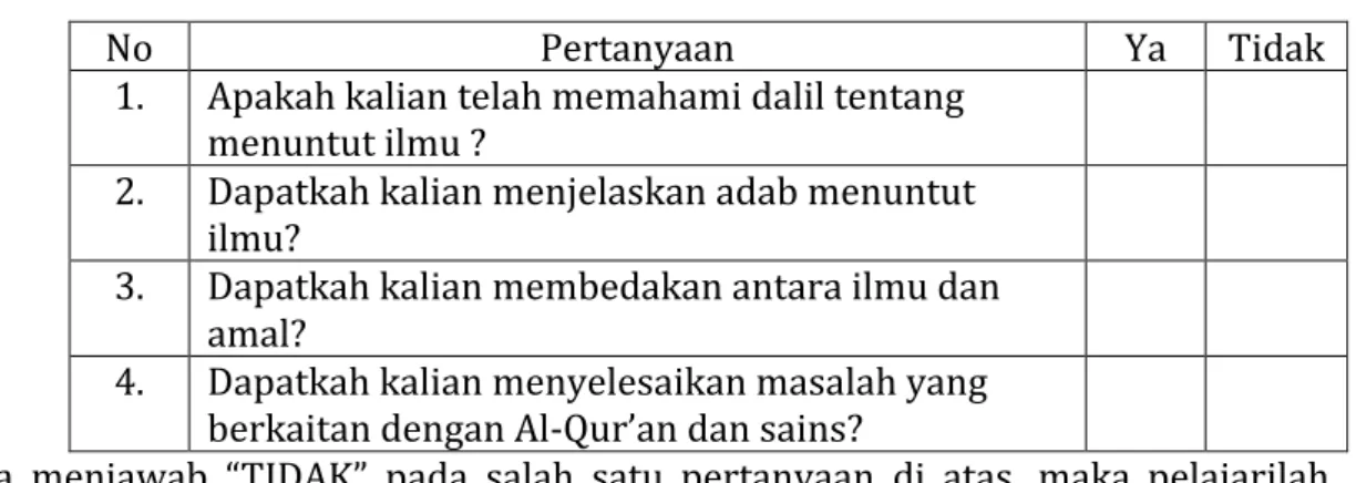 Tabel Refleksi Diri Pemahaman Materi 