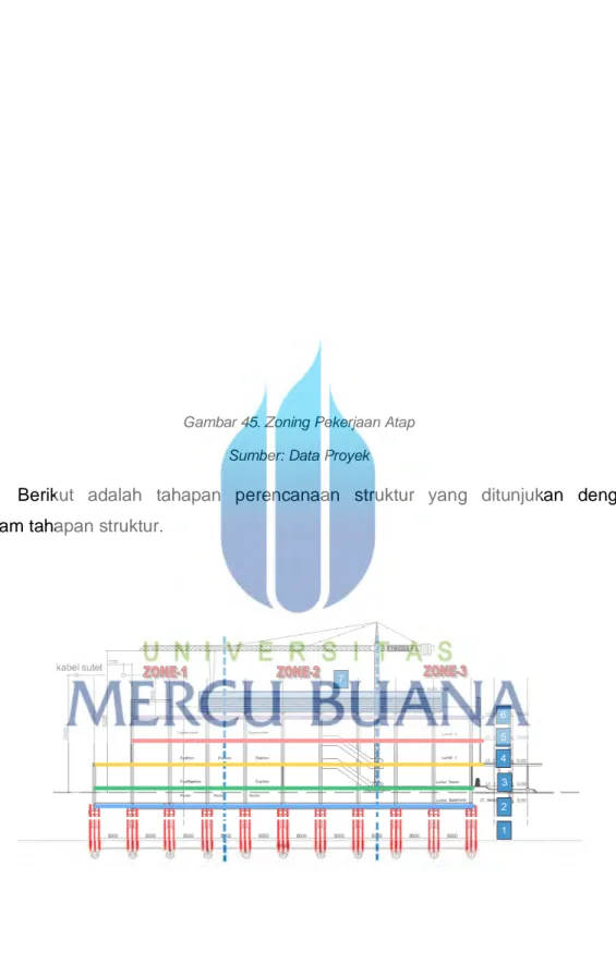 Gambar 45. Zoning Pekerjaan Atap  Sumber: Data Proyek 