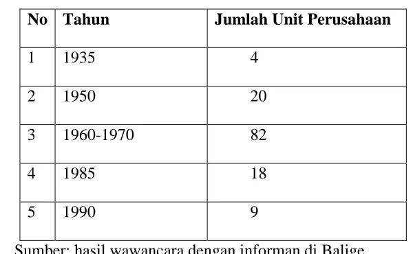 Tabel 2. 