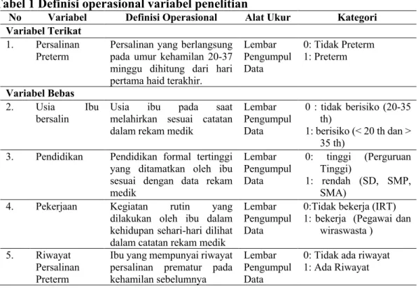 Tabel 1 Definisi operasional variabel penelitian 