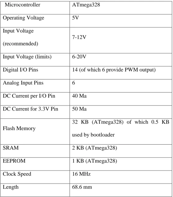 Tabel 2.1. Spesifikasi Arduino 