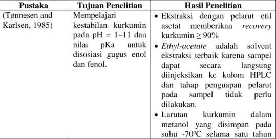 Tabel 3. Penelitian Terdahulu 
