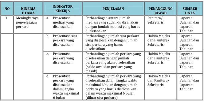 Tabel 1. Indikator Kinerja Utama 