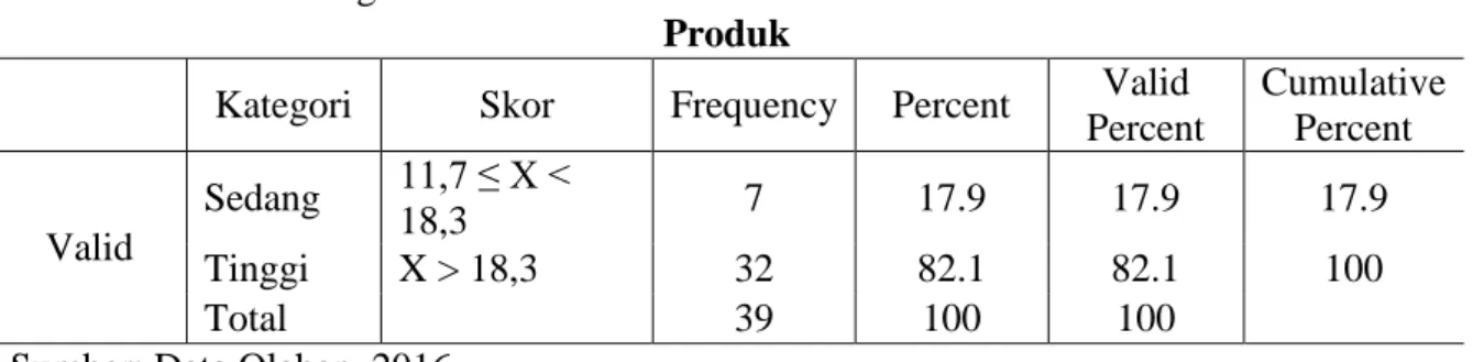 Tabel 3  Kriteria Kategori Skala Produk 